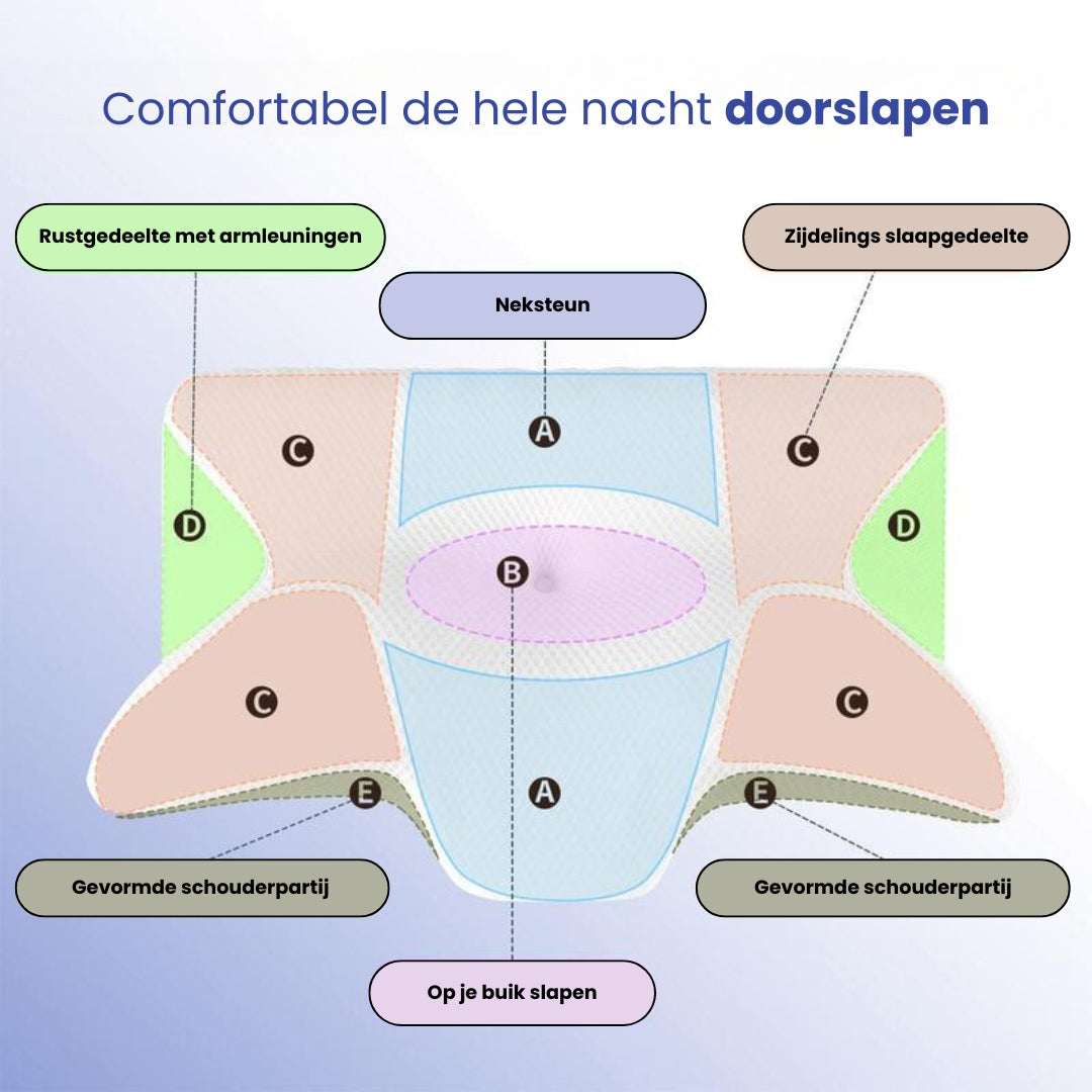 Sleep™ - Cervicale kussen van memory foam